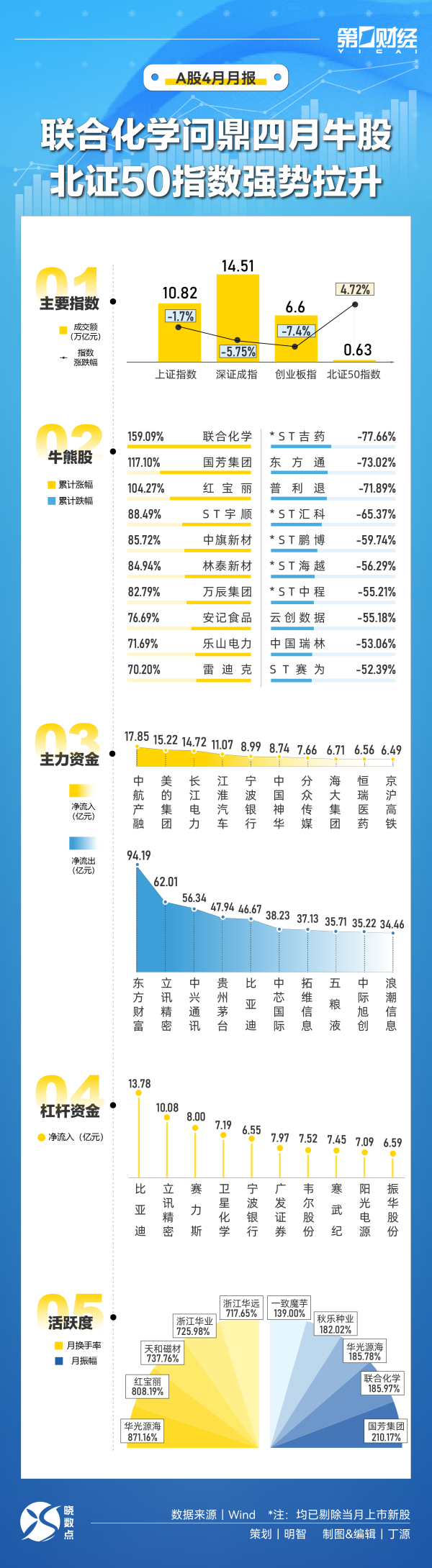 宏益配资 美国4月ADP就业人数为6.2万人