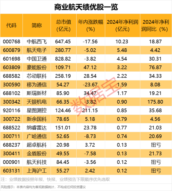 铭创配资 神舟十九号航天员乘组平安抵京