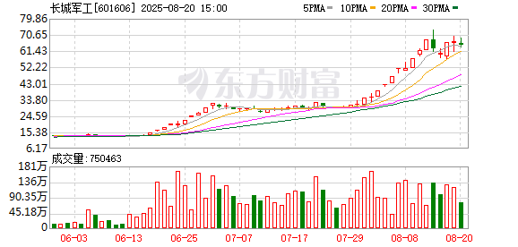 K图 601606_0