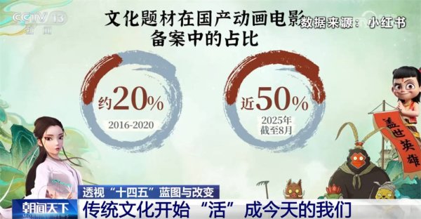 天弘优配 透视“十四五”蓝图与改变｜传统文化真正“活”在当下 “活”进生活